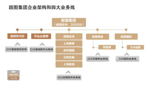 2018第八屆中國(guó)測(cè)繪地理信息技術(shù)裝備博覽會(huì)參展單位 超圖集團(tuán)