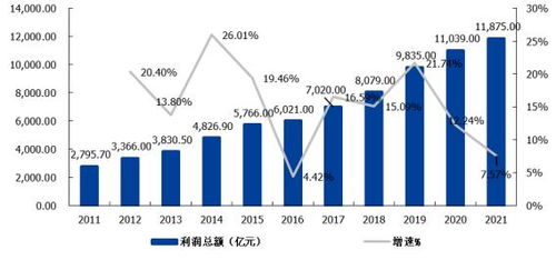 我國(guó)軟件和信息技術(shù)服務(wù)業(yè)發(fā)展概況和發(fā)展趨勢(shì)